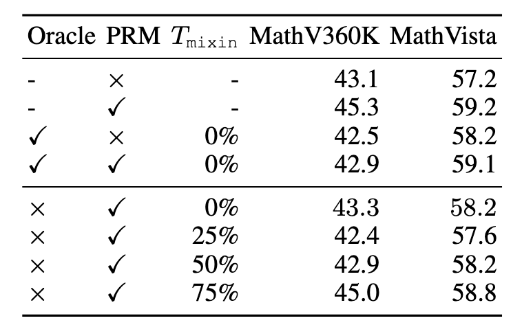 Prompt Variation